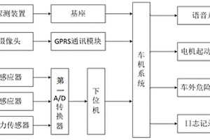 共享新能源汽車防酒后駕車車載系統(tǒng)及檢測方法