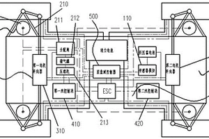 分布式驅(qū)動(dòng)線控底盤、控制方法及新能源電車