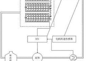 高寒地區(qū)新能源汽車鋰電池?zé)峁芾硐到y(tǒng)