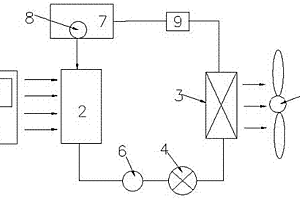 新能源汽車用空調(diào)系統(tǒng)