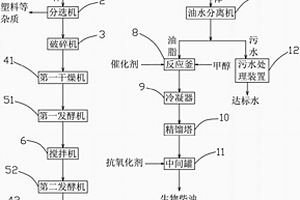 餐廚垃圾轉(zhuǎn)化為新能源系統(tǒng)