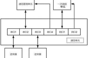 新能源光伏現(xiàn)場一次調(diào)頻的通信系統(tǒng)