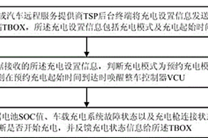 新能源汽車充電控制方法及系統(tǒng)