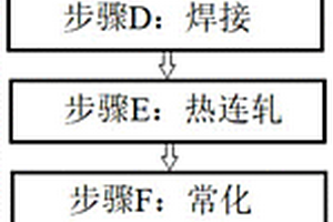 薄板坯連鑄連軋生產(chǎn)新能源汽車用無(wú)取向電工鋼的方法