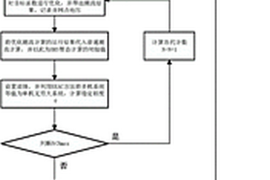 綜合考慮穩(wěn)定特性的并網(wǎng)點新能源接納能力的評估方法