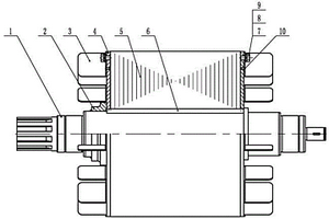 新能源汽車用高速非晶開關磁阻電機轉子