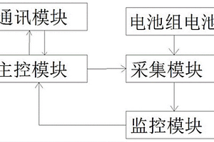 新能源電池監(jiān)控系統(tǒng)