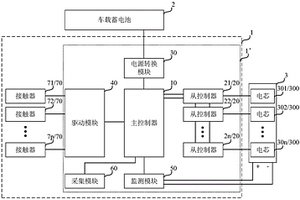 動(dòng)力電池包的管理系統(tǒng)和新能源汽車