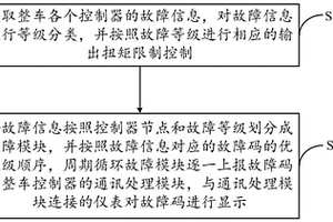 適用于新能源汽車的故障處理與診斷控制策略