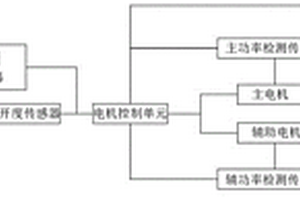 新能源汽車輔助動力控制系統(tǒng)及其控制方法