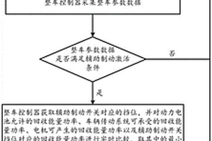 新能源商用車輔助制動方法及系統(tǒng)