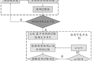 基于人工智能的新能源車輛側(cè)翻預警方法