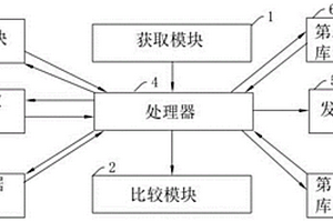 用于新能源汽車新型儲(chǔ)充站EMS的物聯(lián)網(wǎng)系統(tǒng)