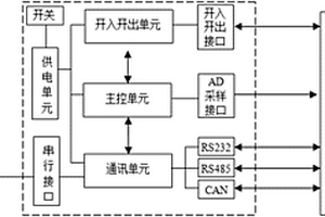 新能源變流器控制硬件的測試裝置