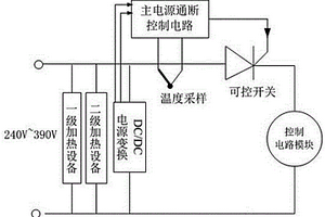 新能源汽車(chē)用電機(jī)系統(tǒng)驅(qū)動(dòng)控制器的溫控電路及加熱方法