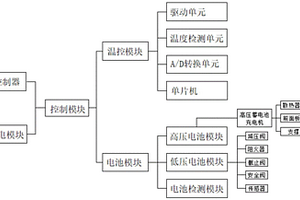 無人機(jī)新能源電池管理系統(tǒng)