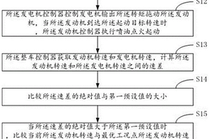 新能源汽車增程器共振判斷方法、系統(tǒng)及汽車