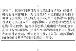 基于新能源具有電纜收納功能的充電樁及其使用方法