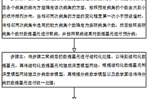 新能源研發(fā)分類記錄方法