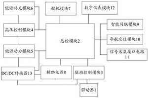 智能新能源船舶動(dòng)力平臺(tái)系統(tǒng)及控制方法