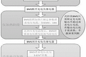 新能源熱管理控制策略