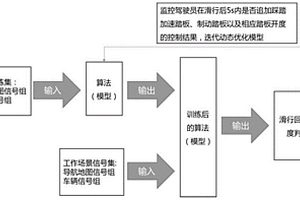 新能源汽車滑行工況能量回收強(qiáng)度智能化控制方法