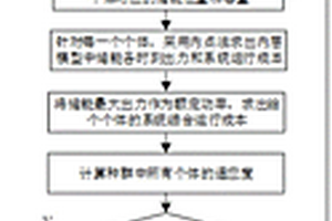 新能源接入下計(jì)及輸電阻塞的儲(chǔ)能快速優(yōu)化配置方法