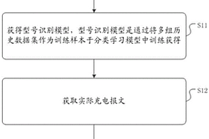 新能源設(shè)備識別方法、裝置及介質(zhì)