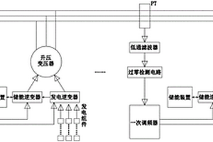 新能源發(fā)電一次調(diào)頻系統(tǒng)