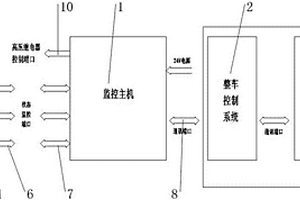 新能源汽車高壓繼電器狀態(tài)監(jiān)控系統(tǒng)