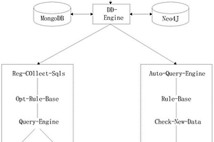 基于規(guī)則的新能源數(shù)據(jù)分發(fā)方法