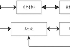 用于新能源汽車充電的通信系統(tǒng)