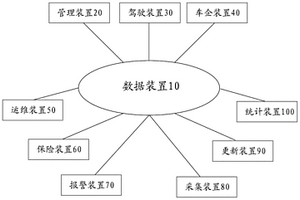 基于新能源汽車的專享運營服務系統(tǒng)