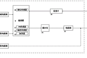 新能源電機(jī)模擬器酸堿平衡自動(dòng)沖擊清洗系統(tǒng)、方法及存儲(chǔ)介質(zhì)