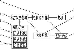 新能源汽車高壓電放電控制系統(tǒng)