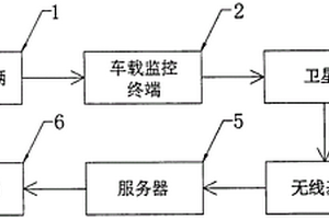 基于云平臺(tái)的新能源汽車遠(yuǎn)程監(jiān)控終端