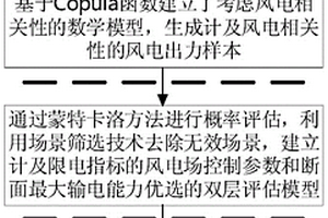 計(jì)及棄電量指標(biāo)的新能源送端電網(wǎng)輸電能力計(jì)算方法