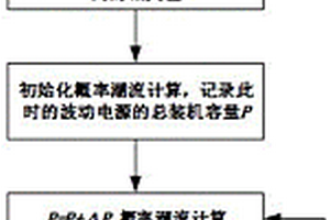 基于概率潮流計算的新能源穿透率評估方法