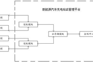 新能源汽車充電站云管理平臺