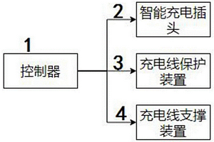 智能型新能源汽車充電線裝置