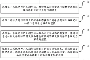 新能源并網(wǎng)的備用容量配置方法、裝置及存儲(chǔ)介質(zhì)