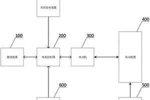 新能源汽車的混合動力系統(tǒng)