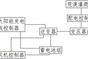 新能源發(fā)配輸電系統(tǒng)與荒漠治理綜合利用設(shè)施