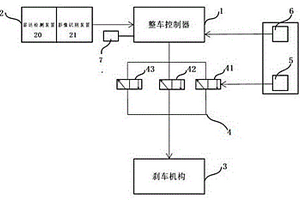 新能源軌道車的安全防護(hù)系統(tǒng)