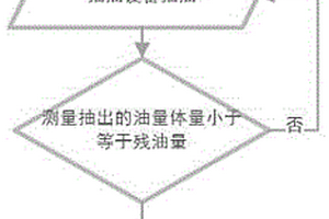 用于新能源油冷電驅(qū)系統(tǒng)在生產(chǎn)線上的殘油量控制方法