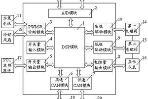 新能源汽車(chē)用的冷熱循環(huán)系統(tǒng)控制器