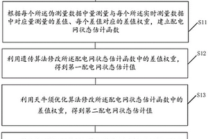 基于多智能算法的高滲透率新能源配電網(wǎng)評估方法及裝置