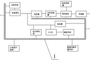 新能源汽車節(jié)能驅(qū)動(dòng)系統(tǒng)