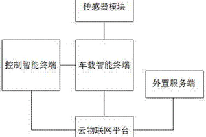 新能源汽車車聯(lián)網(wǎng)系統(tǒng)