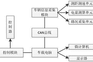 新能源汽車的智能動(dòng)力控制系統(tǒng)